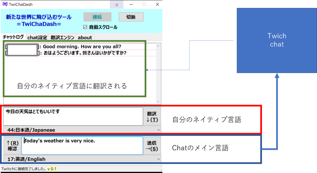 Twichadash まあちゃんバザール